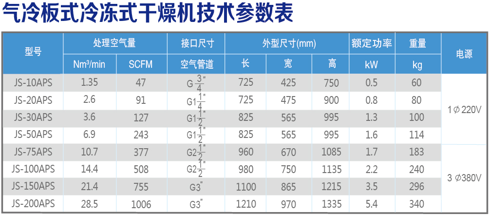 氣冷板式技術參數(shù)表.jpg